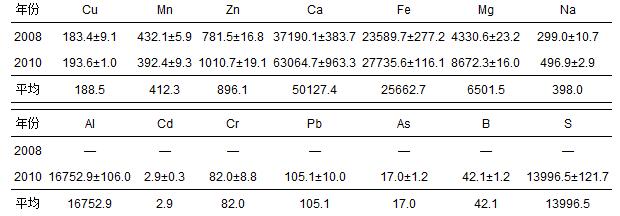 圖片關鍵詞 圖片關鍵詞