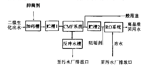圖片關鍵詞 城市污水處理