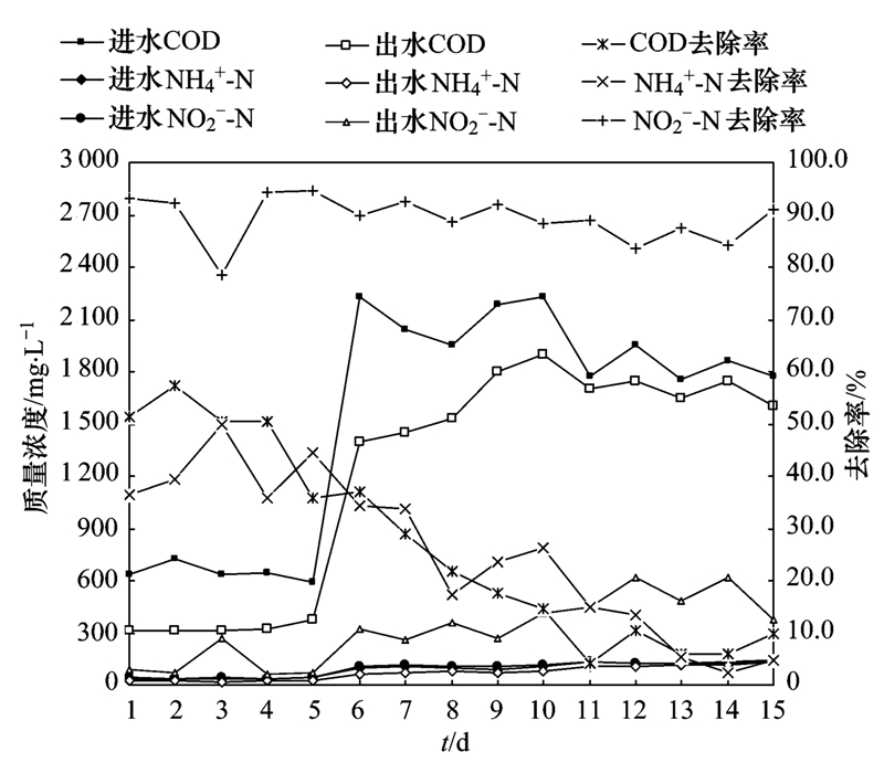 圖片關鍵詞 圖片關鍵詞