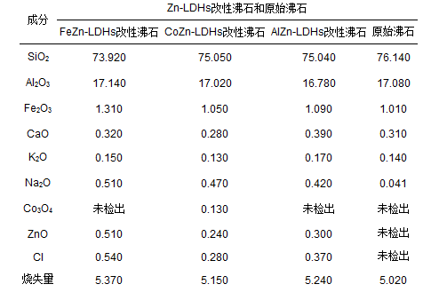 圖片關(guān)鍵詞 圖片關(guān)鍵詞