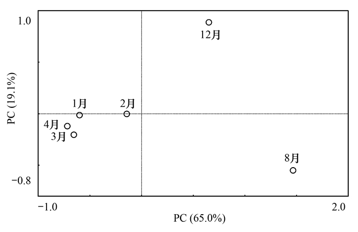 圖片關鍵詞 圖片關鍵詞