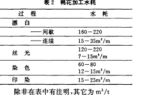 圖片關鍵詞 紡織工業廢水處理