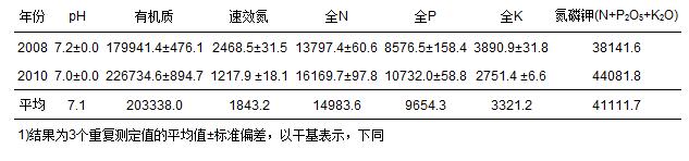 圖片關(guān)鍵詞 圖片關(guān)鍵詞