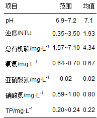 圖片關鍵詞 圖片關鍵詞