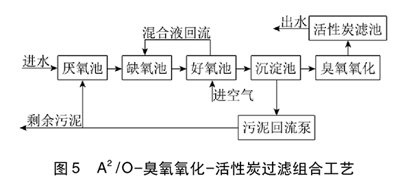 圖片關鍵詞 焦化廢水處理技術的研究