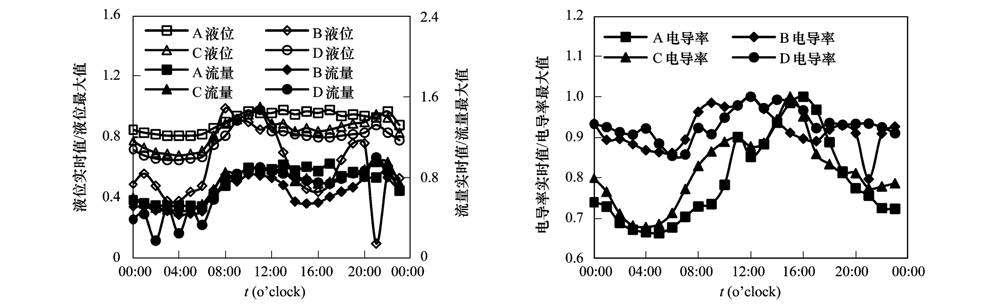 圖片關(guān)鍵詞 圖片關(guān)鍵詞