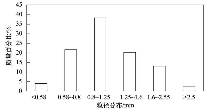 圖片關鍵詞 圖片關鍵詞