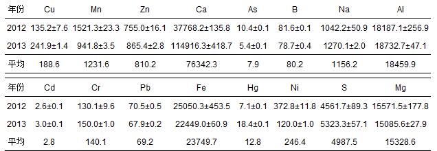 圖片關(guān)鍵詞 圖片關(guān)鍵詞