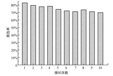 圖片關鍵詞 圖片關鍵詞