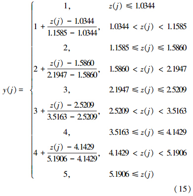 圖片關鍵詞 圖片關鍵詞