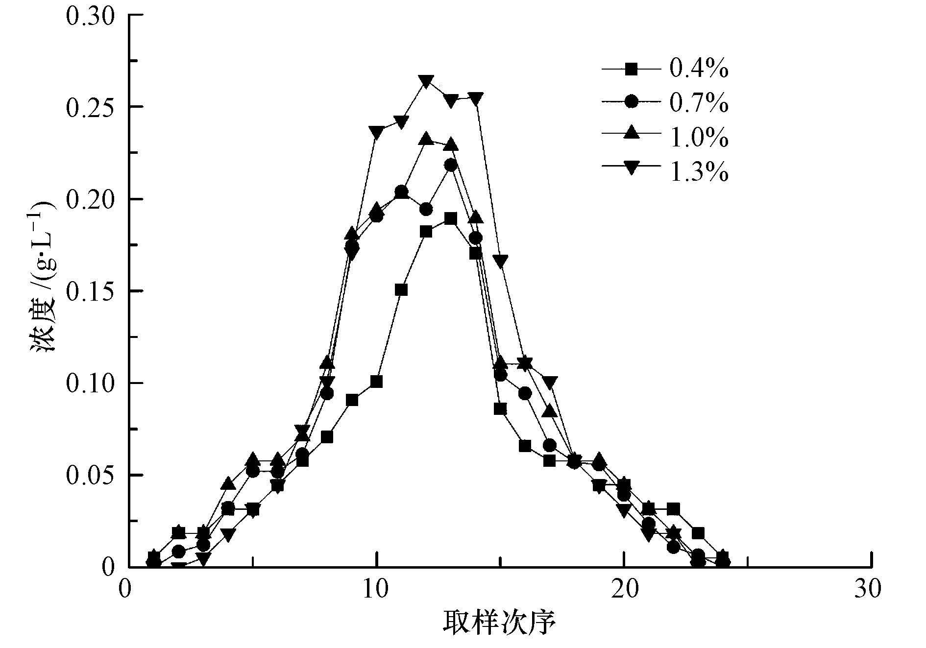 圖片關鍵詞 圖片關鍵詞