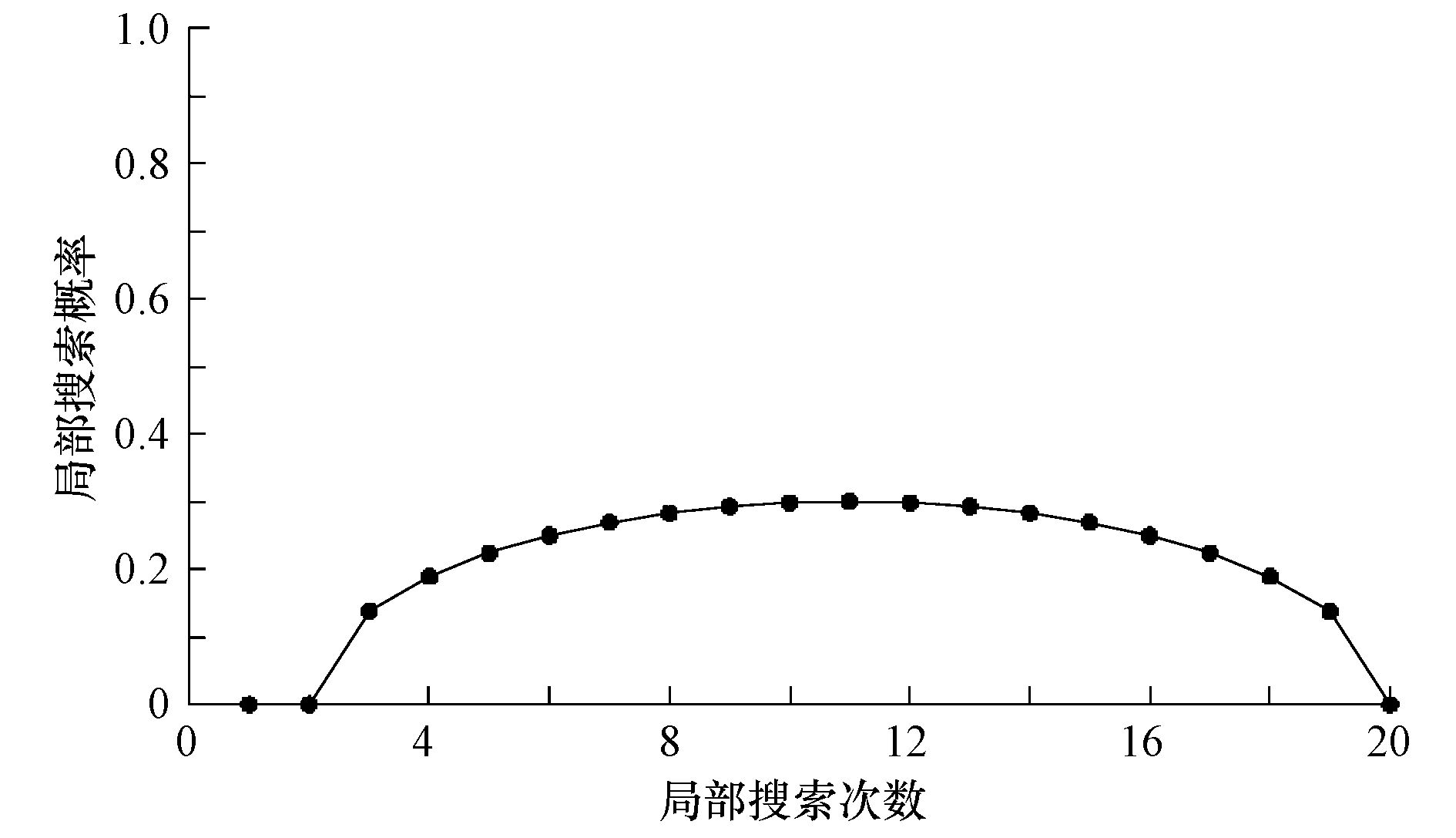 圖片關鍵詞 圖片關鍵詞