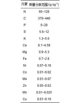 圖片關(guān)鍵詞 圖片關(guān)鍵詞