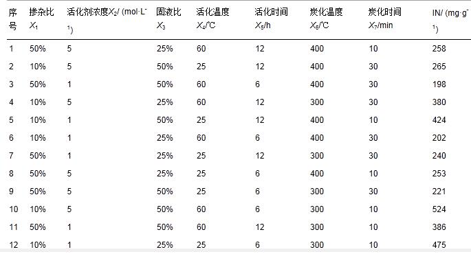 圖片關鍵詞 圖片關鍵詞