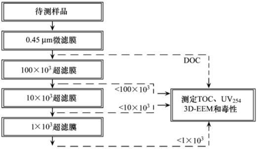 圖片關(guān)鍵詞 圖片關(guān)鍵詞
