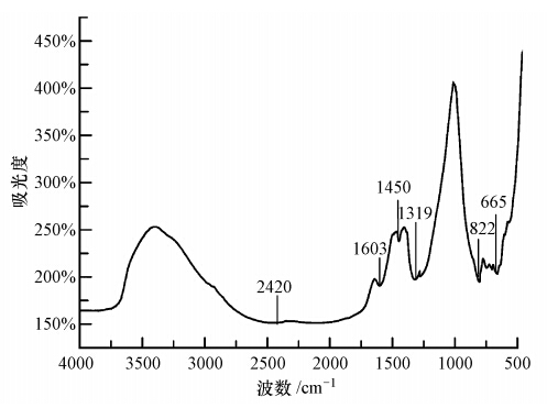 圖片關鍵詞 圖片關鍵詞