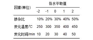 圖片關(guān)鍵詞 圖片關(guān)鍵詞