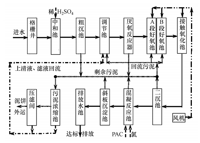 圖片關(guān)鍵詞