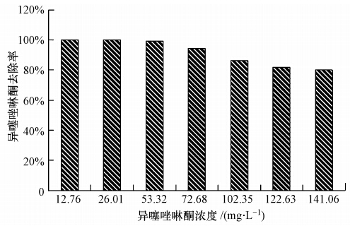 圖片關鍵詞 圖片關鍵詞