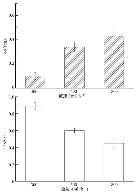 圖片關鍵詞 圖片關鍵詞