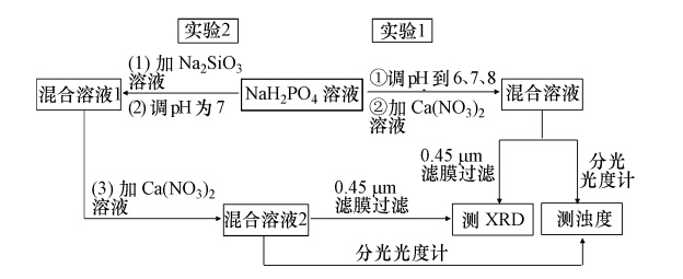 圖片關鍵詞 圖片關鍵詞