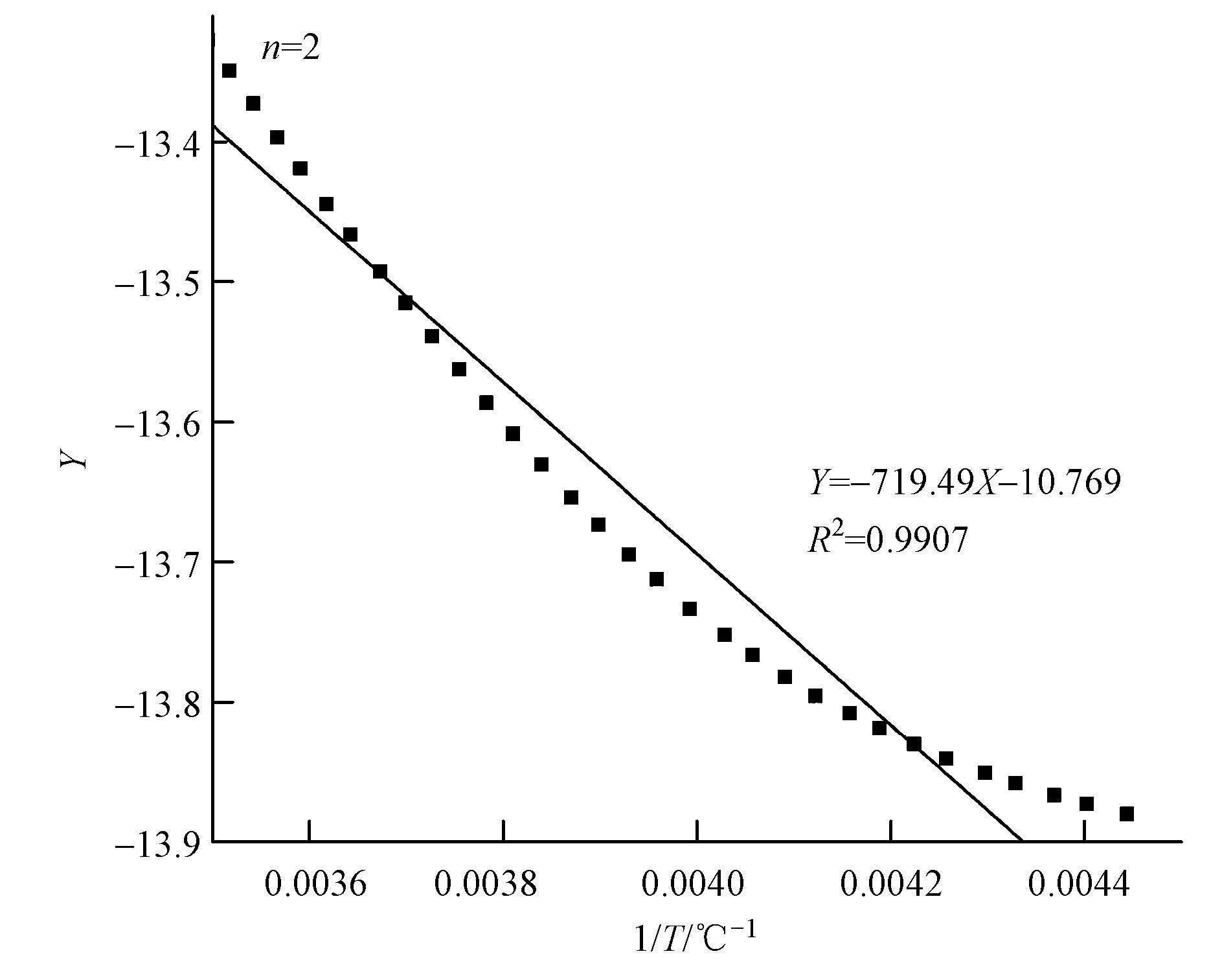 圖片關鍵詞 圖片關鍵詞