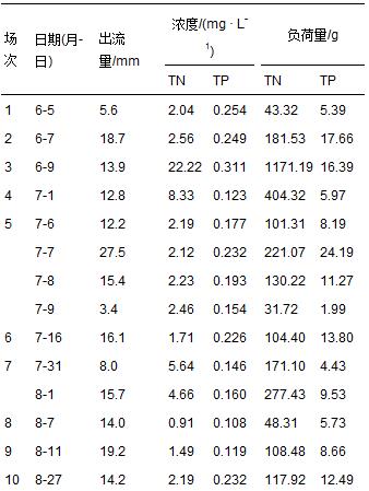 圖片關鍵詞 圖片關鍵詞