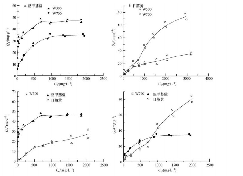 圖片關鍵詞 圖片關鍵詞