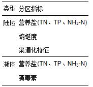 圖片關鍵詞 圖片關鍵詞