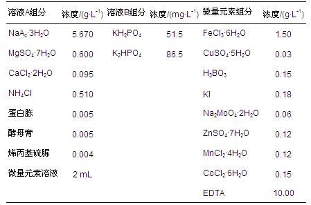 圖片關(guān)鍵詞