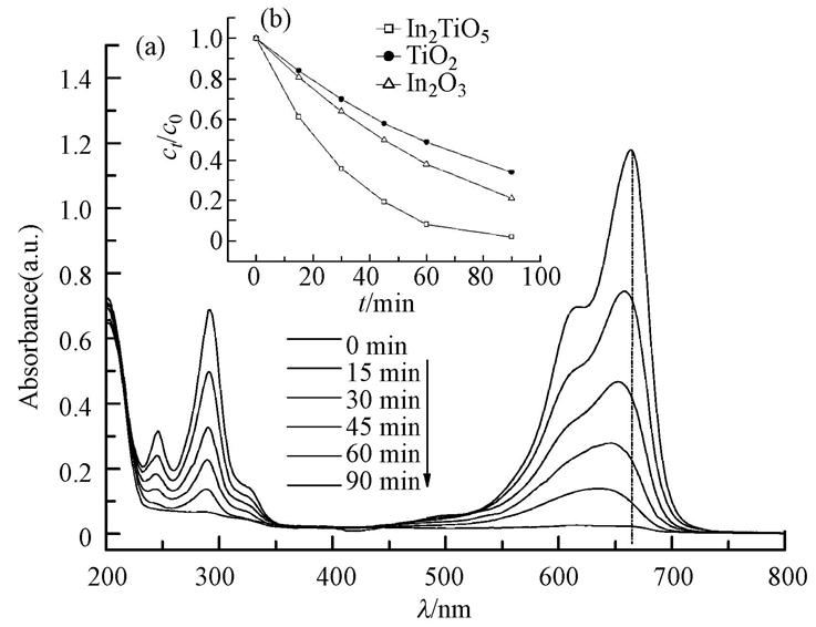圖片關鍵詞 圖片關鍵詞