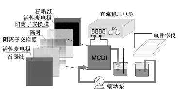 圖片關鍵詞 圖片關鍵詞