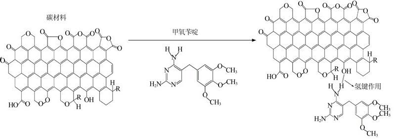圖片關鍵詞 圖片關鍵詞