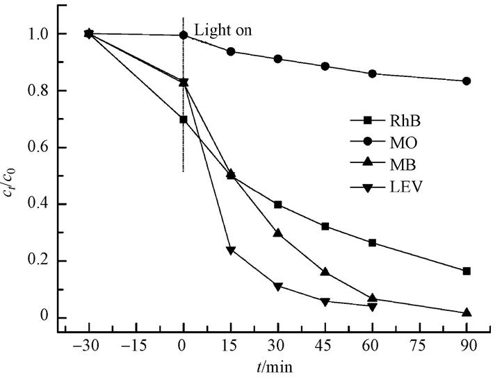 圖片關鍵詞 圖片關鍵詞