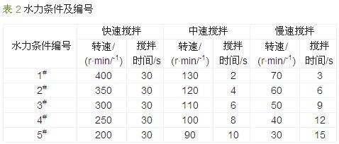 圖片關(guān)鍵詞