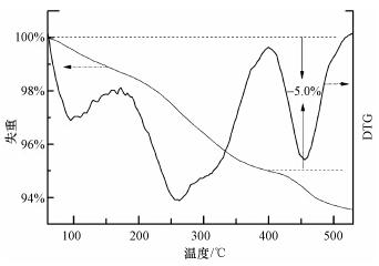 圖片關鍵詞 圖片關鍵詞