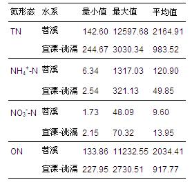 圖片關鍵詞 圖片關鍵詞