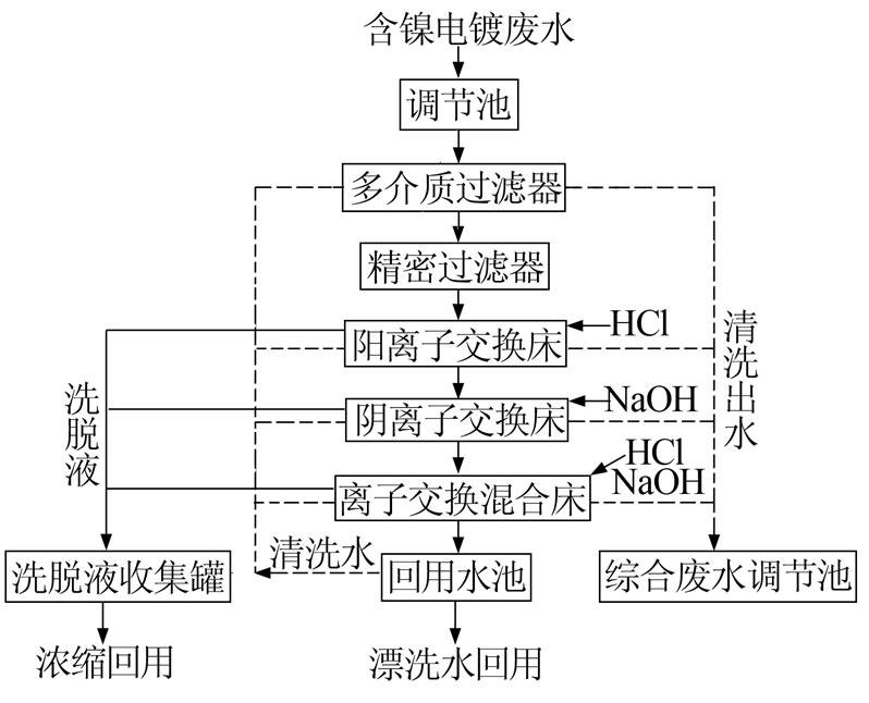 圖片關(guān)鍵詞