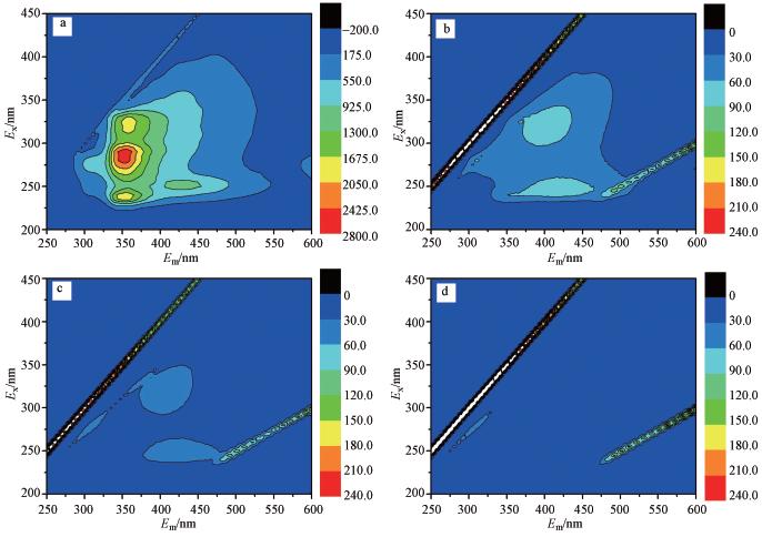 圖片關鍵詞 圖片關鍵詞