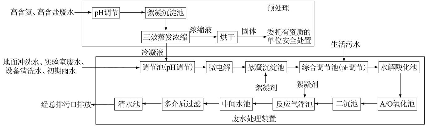 圖片關鍵詞 圖片關鍵詞