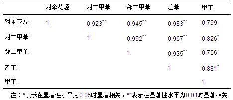 圖片關鍵詞 圖片關鍵詞
